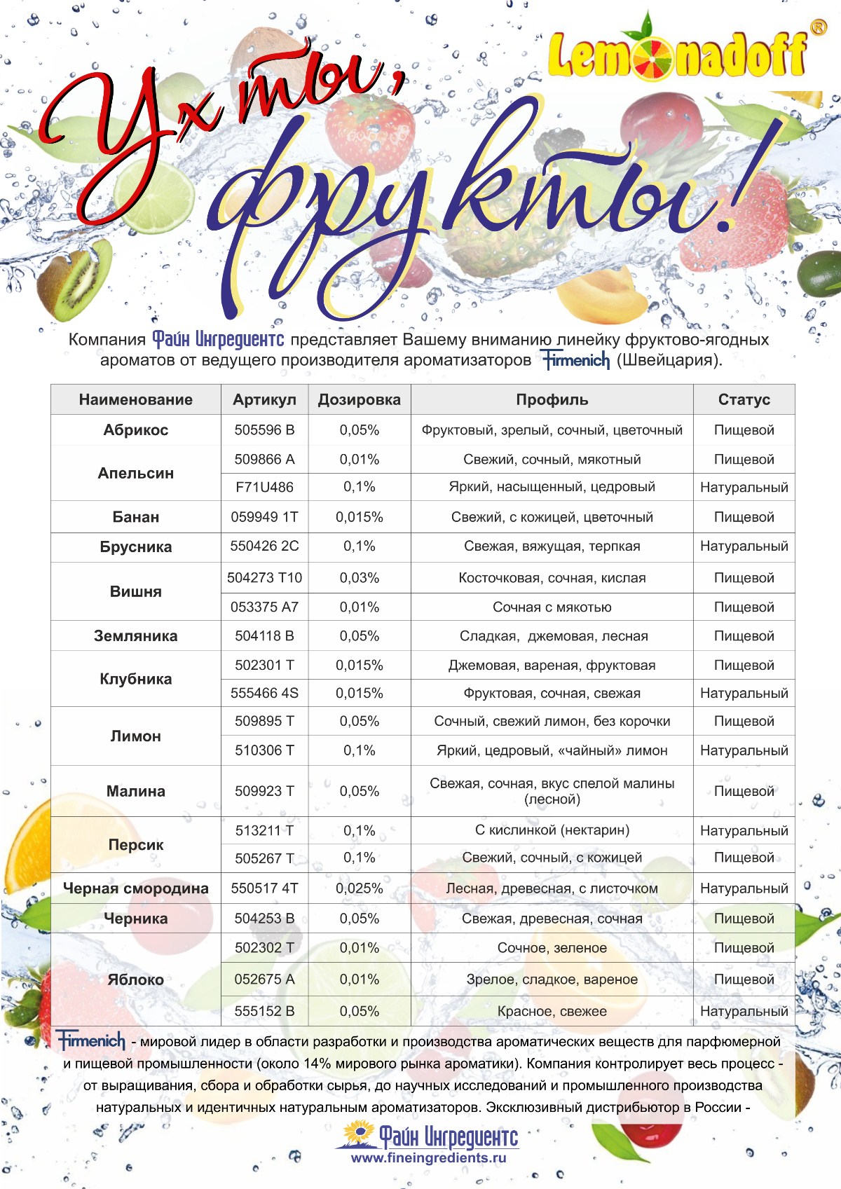 Фруктово-ягодные ароматы Firmenich